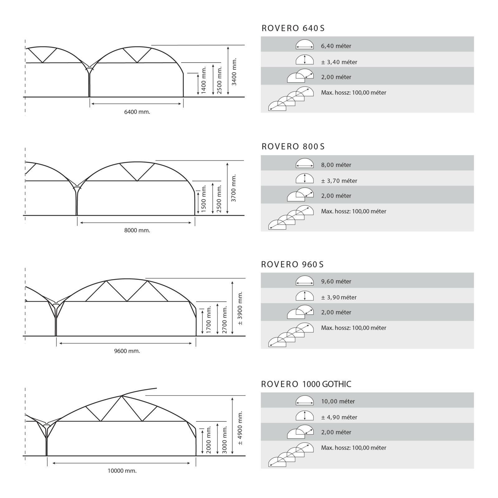 Minőségi egyenes oldalfalú növényház – ROVERO TUNNEL S fóliaház